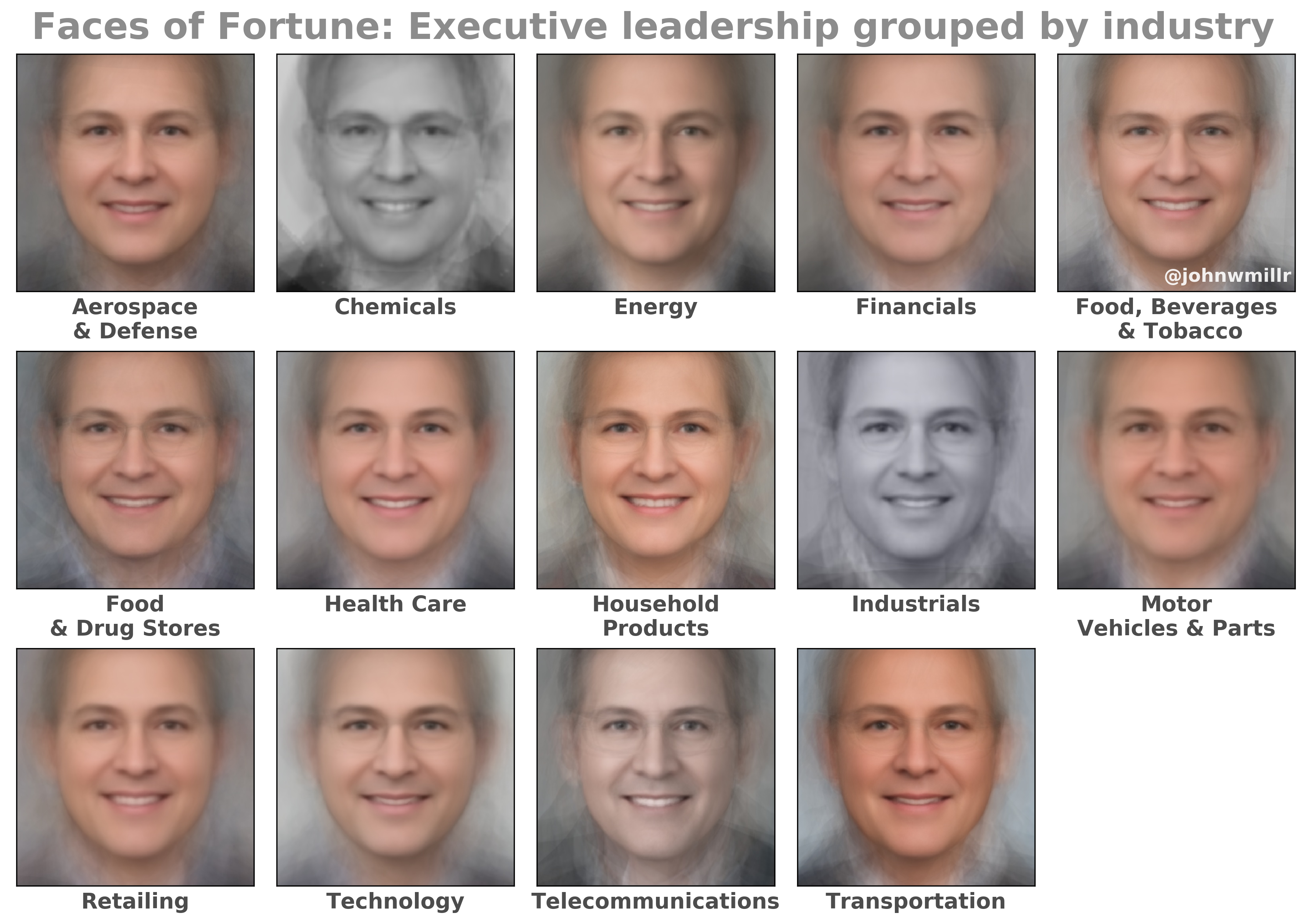 Industry faces